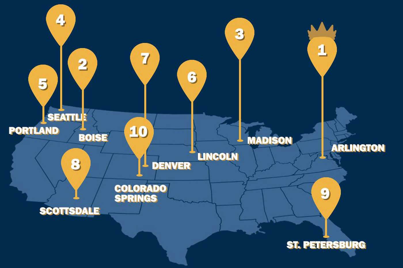 Which city has the hottest guys in America?